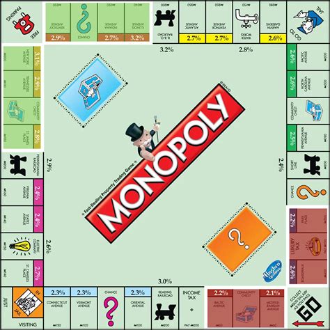  monopoly strategie casino/ohara/modelle/keywest 2